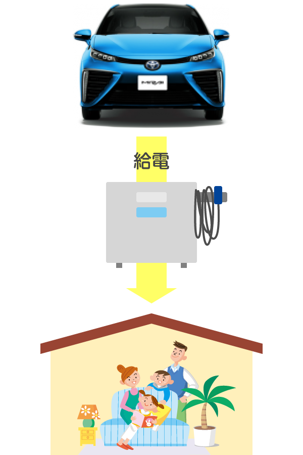 給電